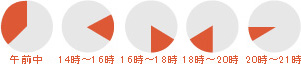 午前中/14時~16時/16時~18時/18時~20時/19時~21時