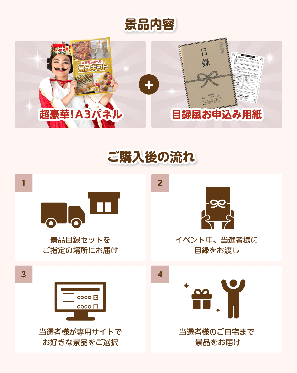 景品内容:超豪華!A3パネル+目録風お申込み用紙/ご購入後の流れ 1.景品目録セットをご指定の場所にお届け 2.イベント中、当選者様に目録をお渡し 3.当選者様が専用サイトでお好きな景品をご選択 4.当選者様のご自宅まで景品をお届け