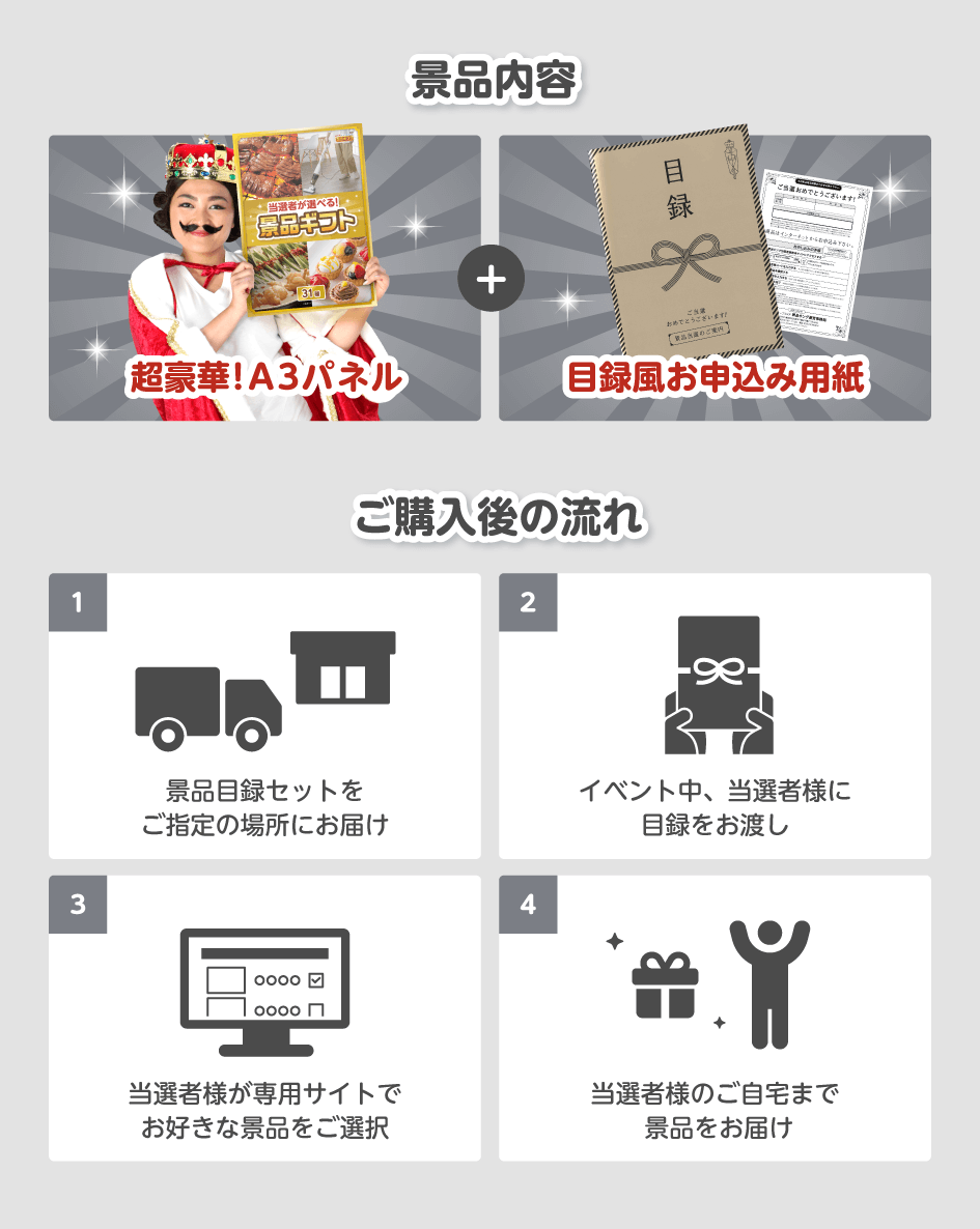 景品内容:超豪華!A3パネル+目録風お申込み用紙/ご購入後の流れ 1.景品目録セットをご指定の場所にお届け 2.イベント中、当選者様に目録をお渡し 3.当選者様が専用サイトでお好きな景品をご選択 4.当選者様のご自宅まで景品をお届け