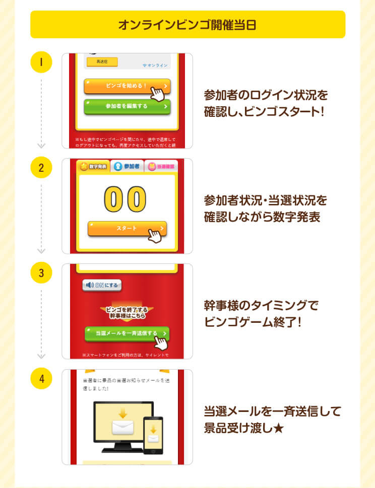 【オンラインビンゴ開催当日】①参加者のログイン状況を確認し、ビンゴスタート！②参加者状況・当選者状況を確認しながら数字発表③幹事様のタイミングでビンゴゲーム終了！④当選メールを一斉送信して景品受け渡し★